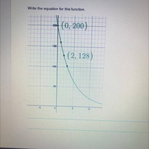 Write the equation for this function.