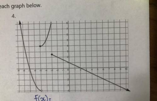 Write the corresponding piecewise function for the graph.