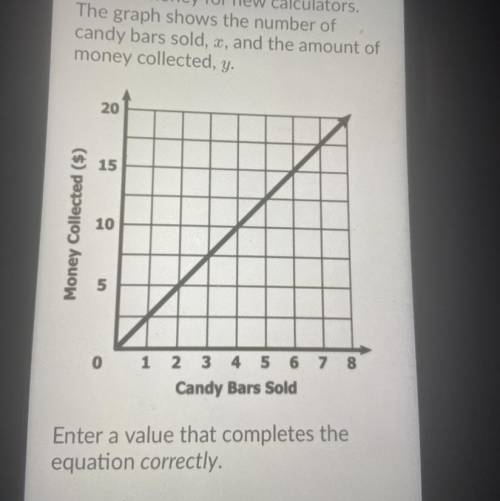 A middle school is selling candy bars

to raise money for new calculators.
The graph shows the num