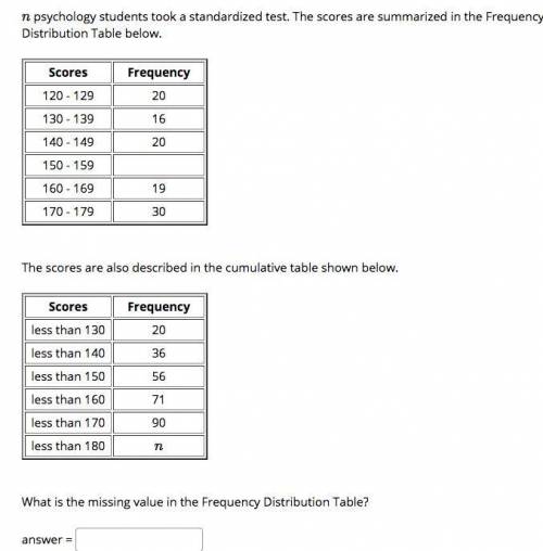 Homework help please!

n
psychology students took a standardized test. The scores are summarized i