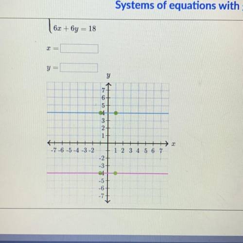 Please help!

Find the solution to the system of equations.
You can use the interactive graph belo