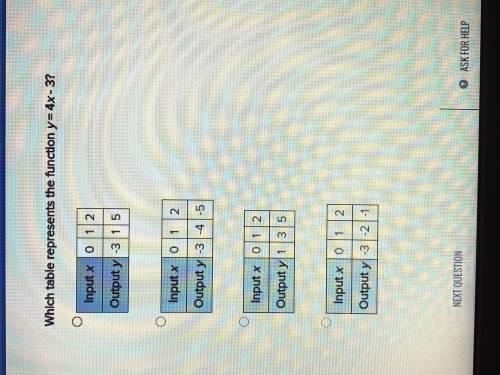 HELP PLS!! Which table represents The function y=4x-3?