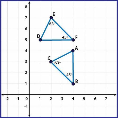 Which statement correctly names the congruent triangles and justifies the reason for congruence?