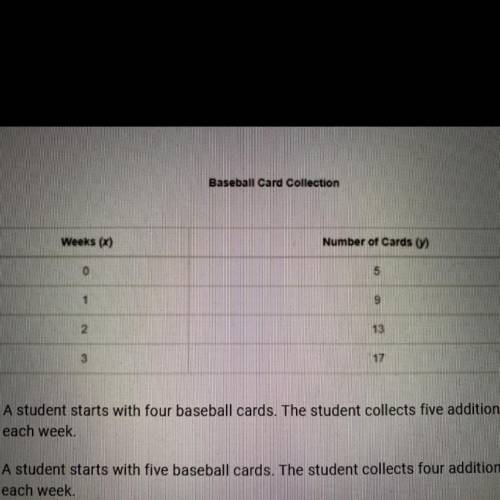 Which description matches the data in the table?

A student starts with four baseball cards. The s