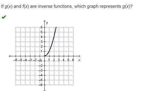 The graph of f(x) is shown below.

If g(x) and f(x) are inverse functions, which graph represents