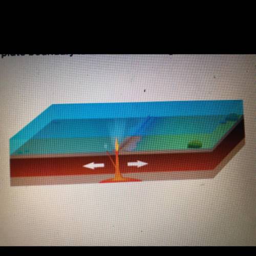 Pleaseeeeeeeee helpppppppppppp. What type of plate boundary is shown in the diagram?