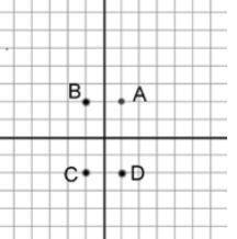 What are the coordinates of Point A?
A)(1, 2)
B)(-1, 2)
C)(2, 1)
D)(1, -2)