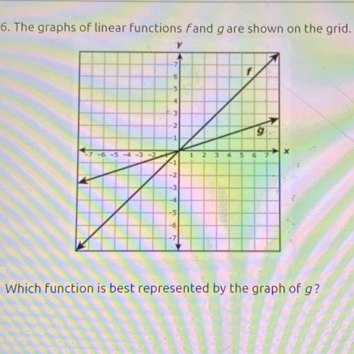 6. The graphs of linear functions fand g are shown on the grid.