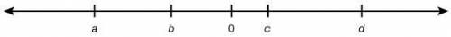 PLEASE HELP!!!

Examine the number line and select all the statements that are true.The quotient o