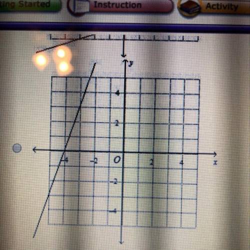 Graph the linear function in questions 5 and 6. y=1/3x-4

the pictures go in order from A to D