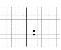 What type of slope is shown in the graph?

negative
positive
undefined 
zero