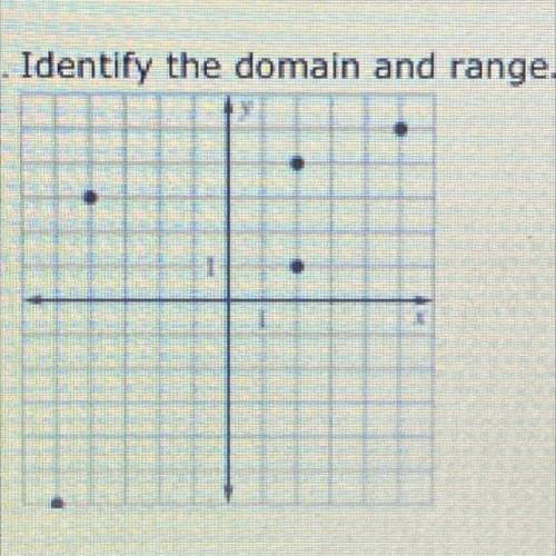 Please help me with the domain and range❤️❤️ (+20 Points!❤️)