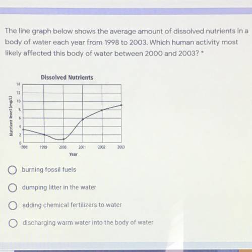 The line graph below shows the average amount of dissolved nutrients in a

body of water each year