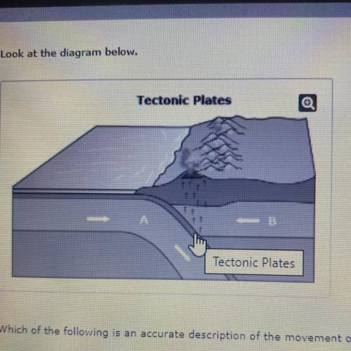 Tectonic Plates

Tectonic Plates
Which of the following is an accurate description of the movement