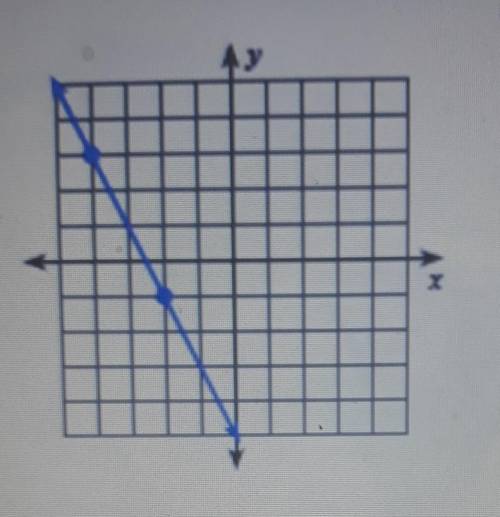 Find the slope on the coordinate plane (slope is rise/run).