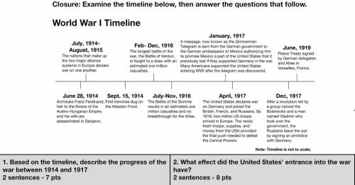 1. Based on the timeline, describe the progress of the war between 1914 and 1917

2. What effect d