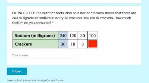 HELP QUICK PLS!!!

The nutrition facts label on a box of crackers shows that there are 240 milligr