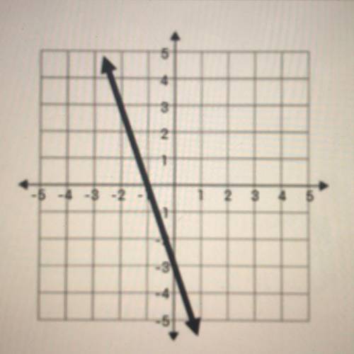 What is the slope intercept ?
PLEASE HELP ME !