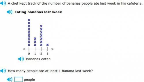 How many people ate at least 1 banana last week?
Explain your answer.