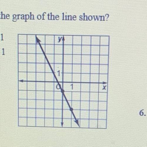 6. What is the equation in slope-intercept form for the graph of the line shown?

y
F. y =-2x-1
G.