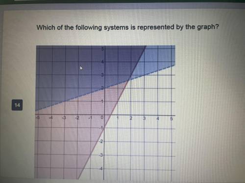 Pls guys I really need help with this asap