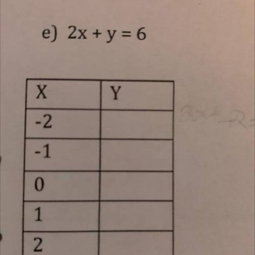Sorry but I need help on this please