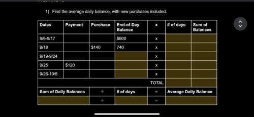 Find the average daily balance, with new purchases included.

Dates
Payment
Purchase
End-of-Day Ba