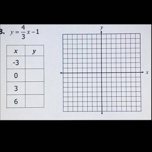 Complete the table and graph the function.