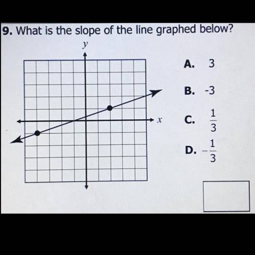 What is the slope of the line graphed below?
A. 3
B. -3
C. 1/3
D. -1/3