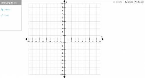 Use the drawing tools to form the correct answers on the grid. Graph these equations: y = 3x - 5 y