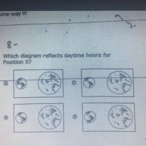 Which diagram reflects daytime hours for
Position X?
