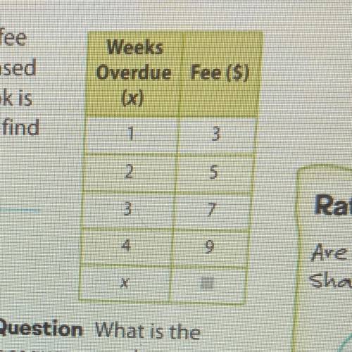 3. The table at the right shows the fee

for overdue books at a library, based
on the number of we