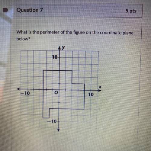 What is the perimeter of the figure on the coordinate plane?