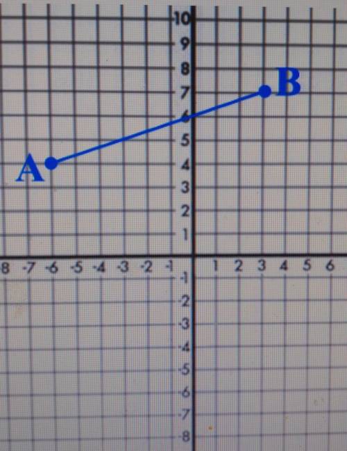 Find the coordinates of line segment A'B' after a reflection over the line y= -x. enter answer in t