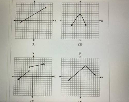 Which graph does not represent a function that is always increasing

over the entire interval
-2 &