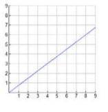 What's the slope of this graph? please help for brainliest :)