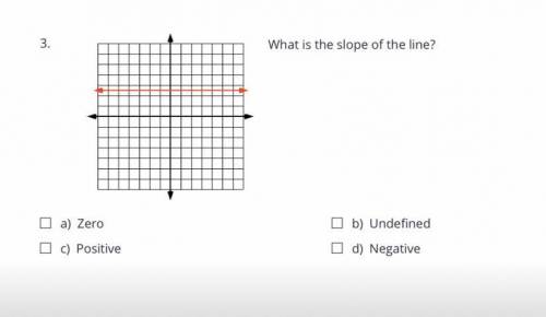 Please answer!! What's the slope?