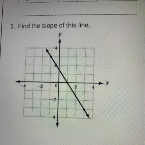 5. Find the slope of this line.