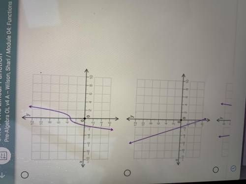 Pls help
Which graph represents a linear function?