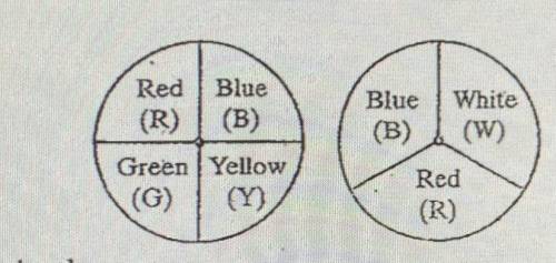 4. Find the sample space for spinning the two

spinners shown.
Red Blue
(R) (B)
Green Yellow
(G (Y