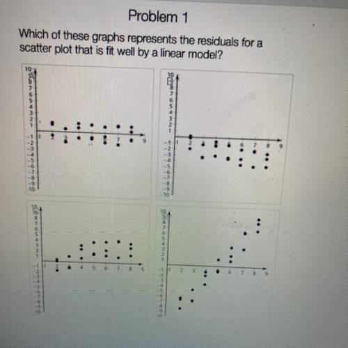 HELP PLEASE

which of these graphs represents the residuals for a scatter plot that is fit well by