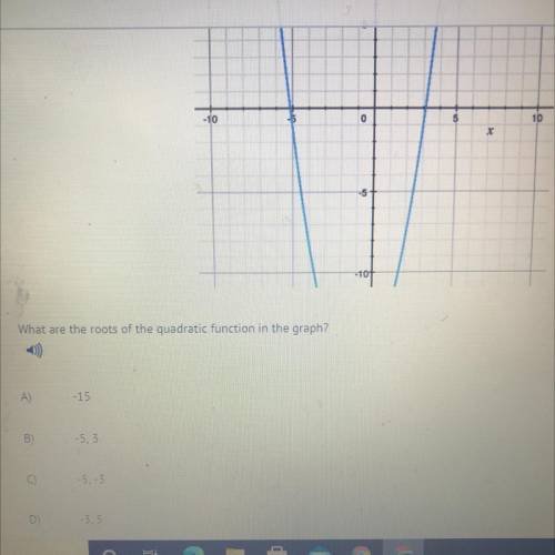 What are the roots of the quadratic function in the graph