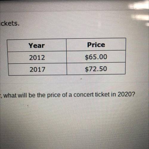 if the price continues to rise at a constant rate each year, what will be the price of a concert ti