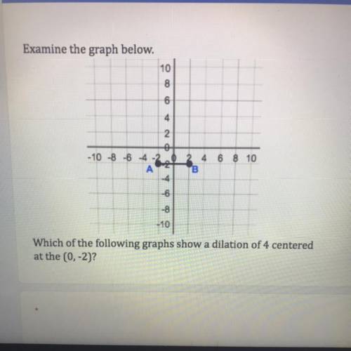 Which of the following graphs show a dilation of 4 centered at the (0,-2)?