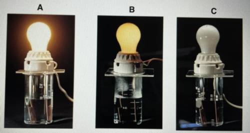 Which lightbulb conductivity model best represents a weak base?