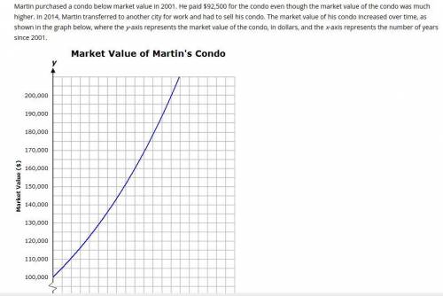 Select the correct answer from each drop-down menu.

Martin purchased a condo below market value i