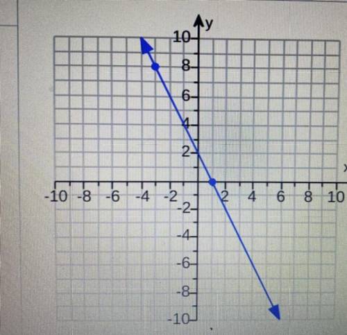 Whats the slope for this line graph?