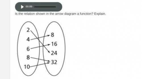 Is the relation shown in the arrow diagram a function? Explain.

(Please look at the picture attac