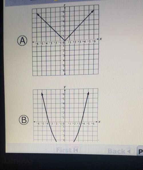 In which graph is y a linear function of x will mark brainest ty so much