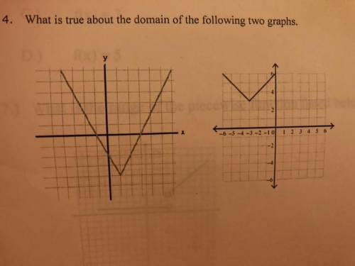 What is true about the domain of the following two graphs
